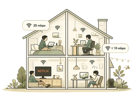 a cutaway house with speech tags reading 25 mbps and under 10 mbps in different rooms